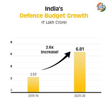indian armed forces: building a future-ready military