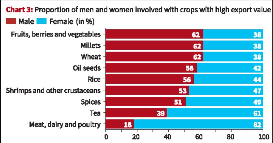महिलाओं की भागीदारी में वृद्धि