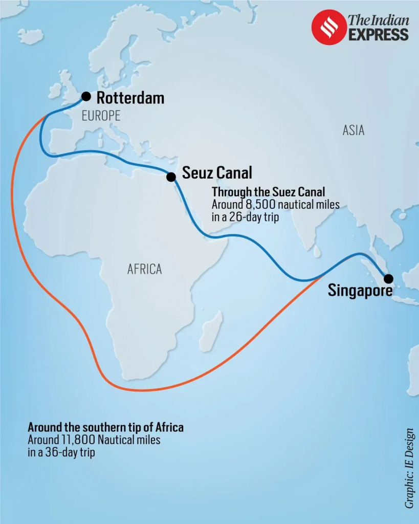 माल भाड़ा दरें और वैश्विक व्यापार 