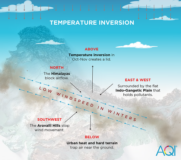 what’s really causing delhi’s air quality crisis?