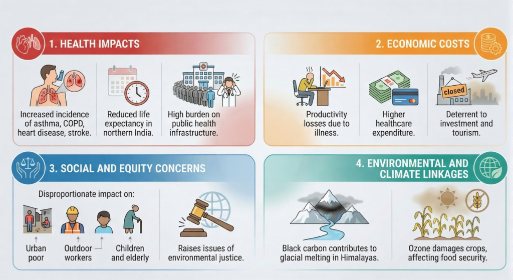 delhi’s air pollution crisis