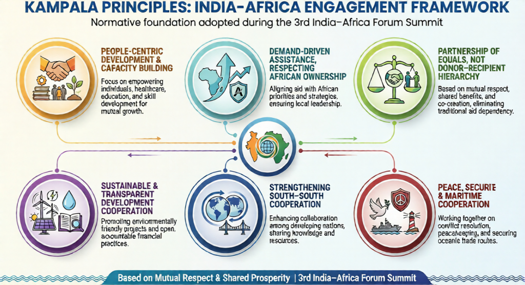 india africa relations