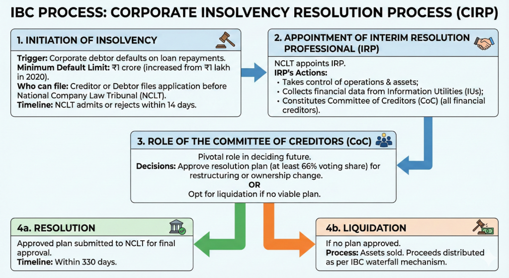 IBC का उद्देश्य और लक्ष्य