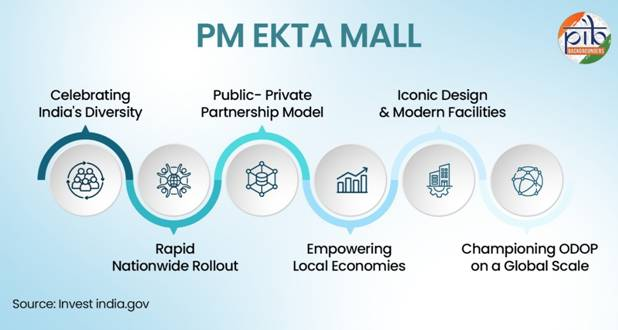 pm ekta mall
