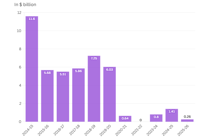 analysis of impact on india