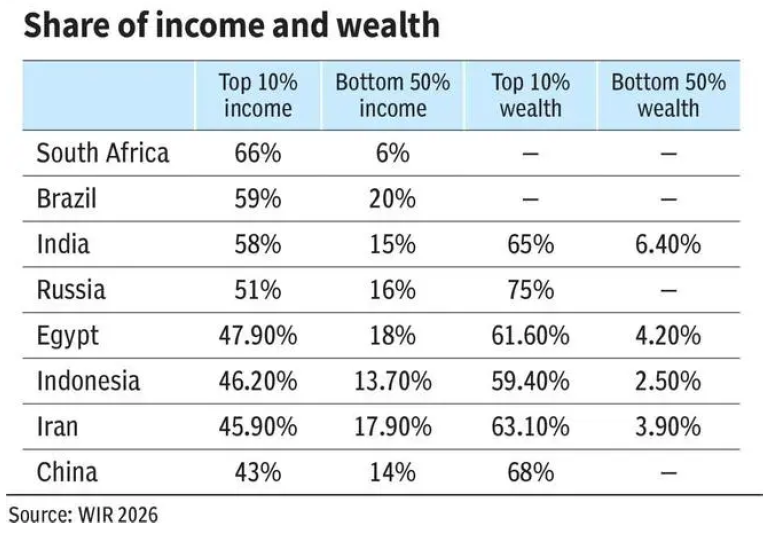 measuring income inequality