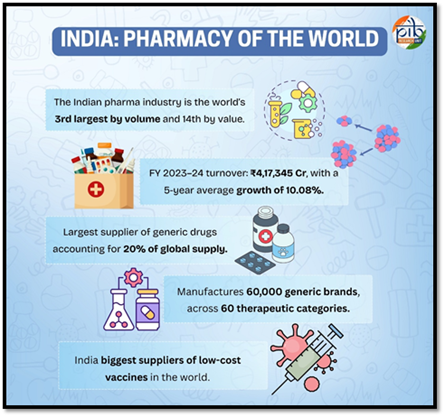 India’s Pharmaceutical Sector