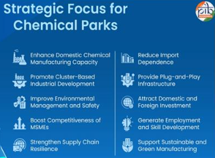 chemical parks