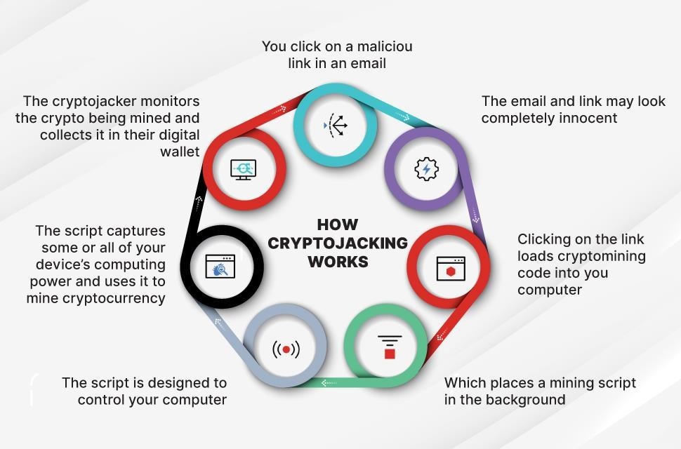 Cryptojacking