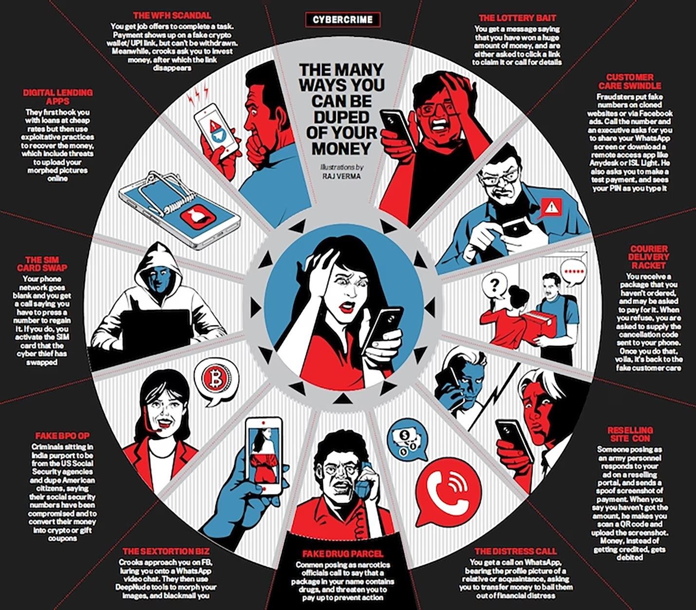 Hacking-and-Digital-Arrest-Scams-Cyber-Crimes-Decoded