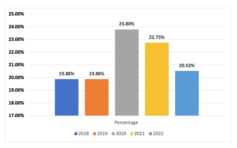 Unemployment-in-nepal