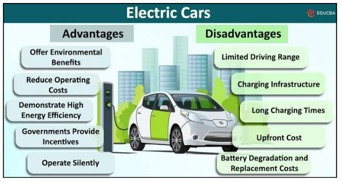 advantages and disadvantages of Electric Vehicles