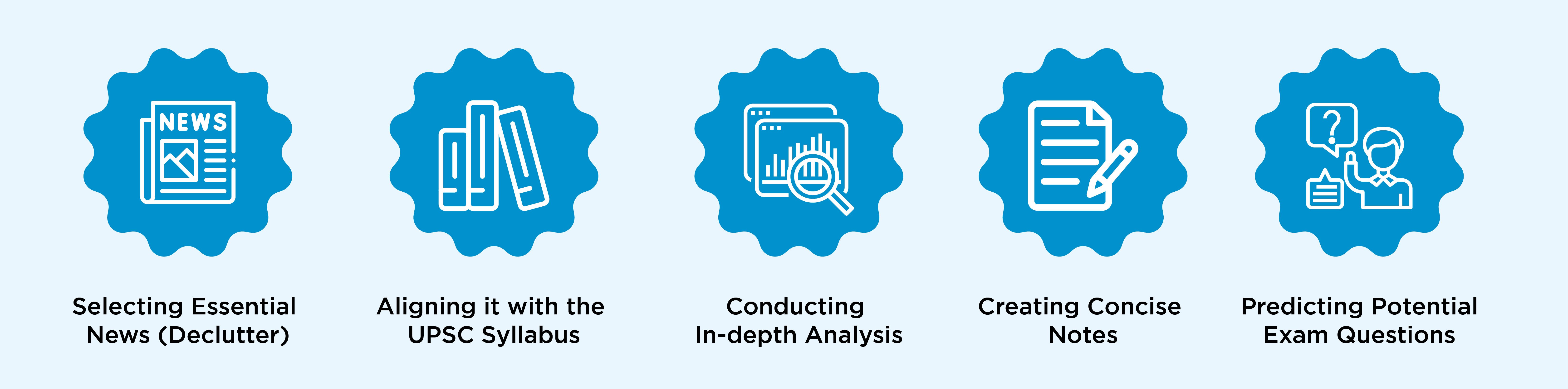 Daily News Decoded Components