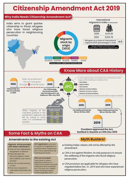 Citizenship Amendment Act 2019