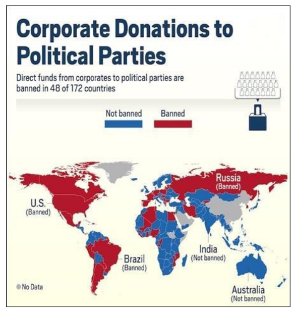 corporate donations to political parties