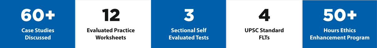 A Week in MTS 2.0 Full Year Program