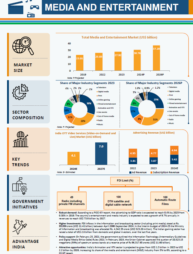 media-and-entertainment