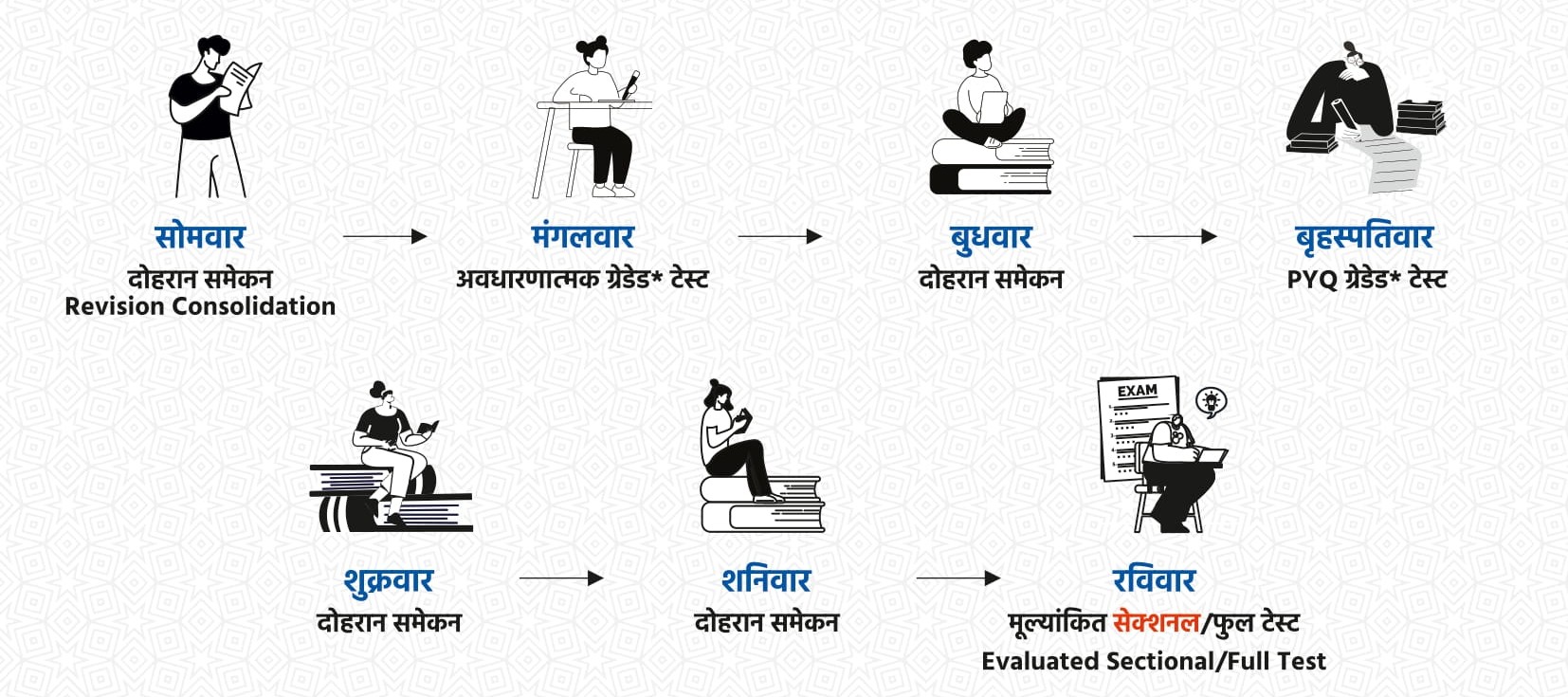 we commit to provide