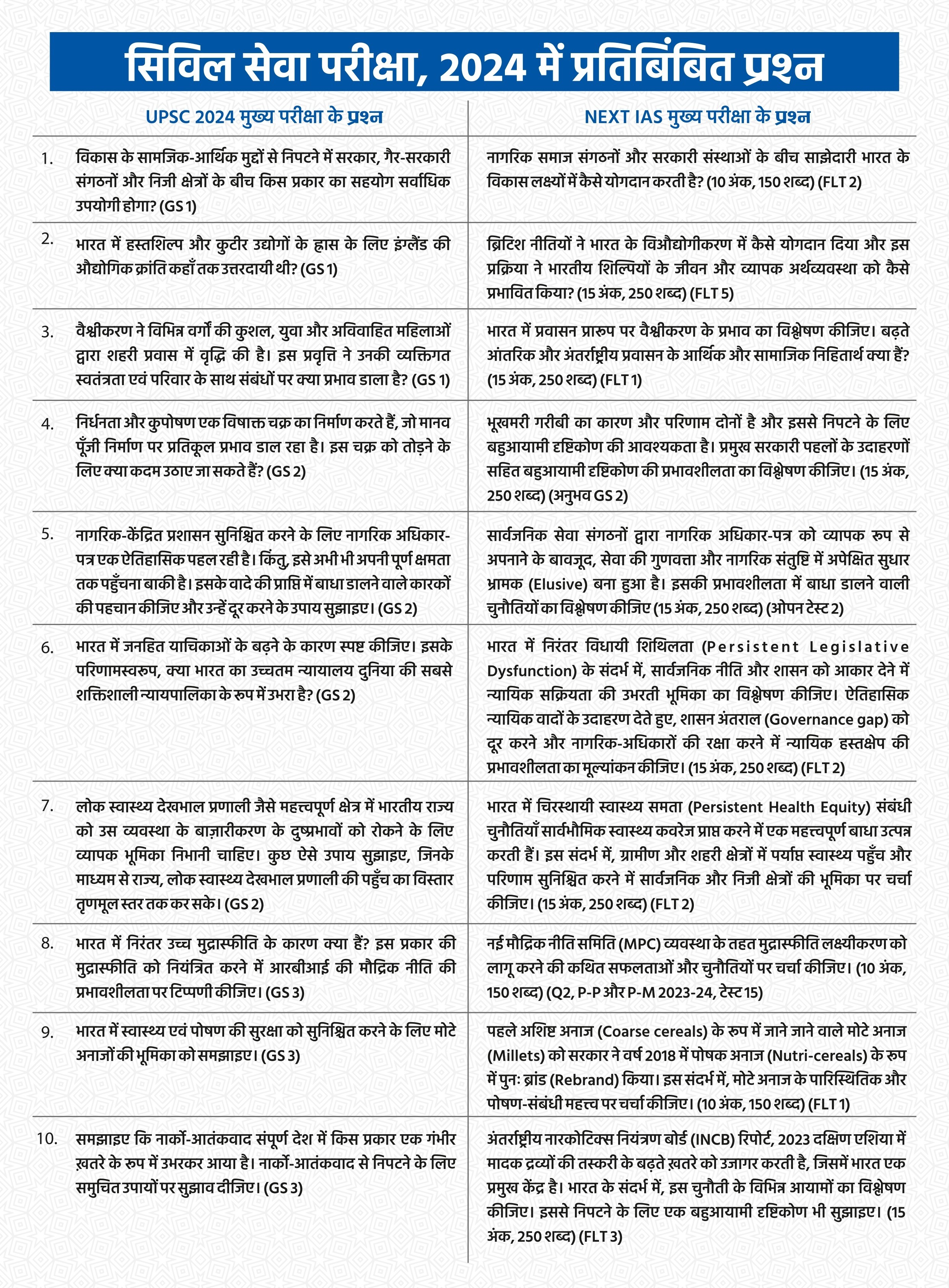 question reflections cse 2024