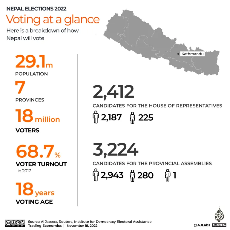 nepal-election-2022