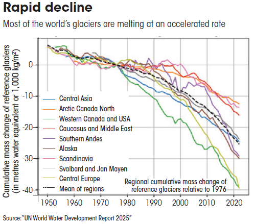 rapid-decline
