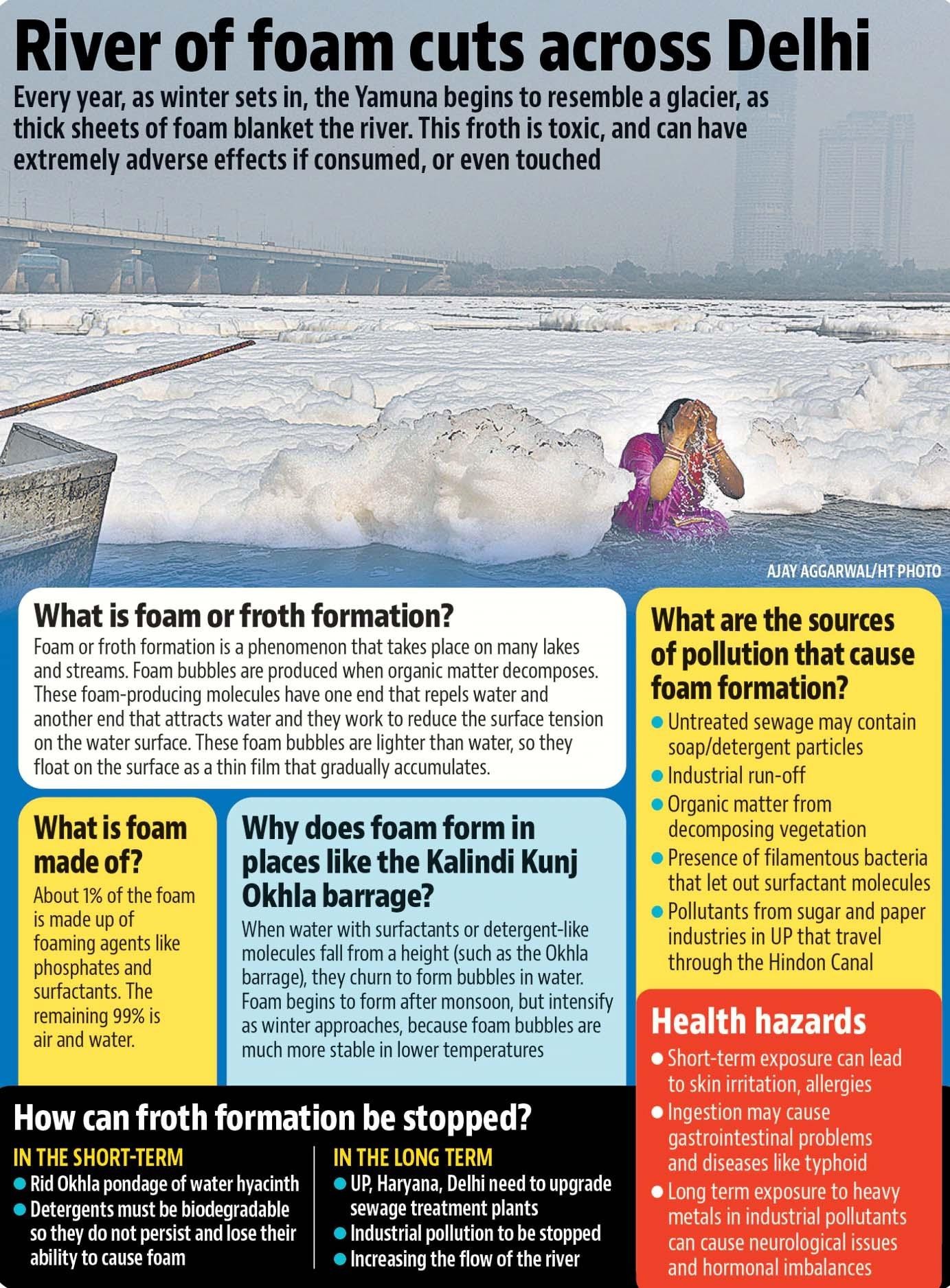 river foam cuts across delhi