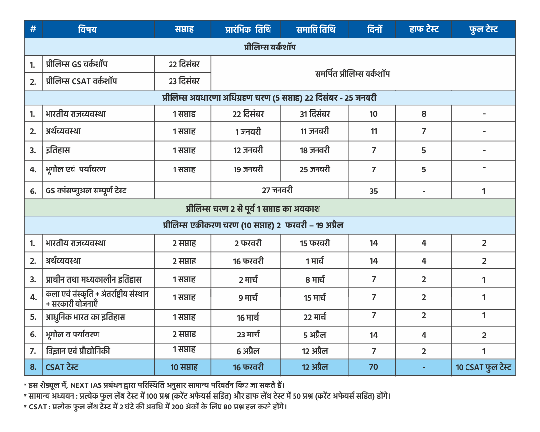 aim-programe