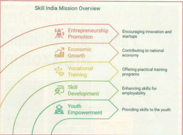 skill-india-mision-overview