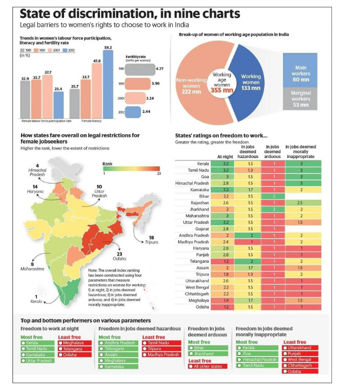 state discrimination