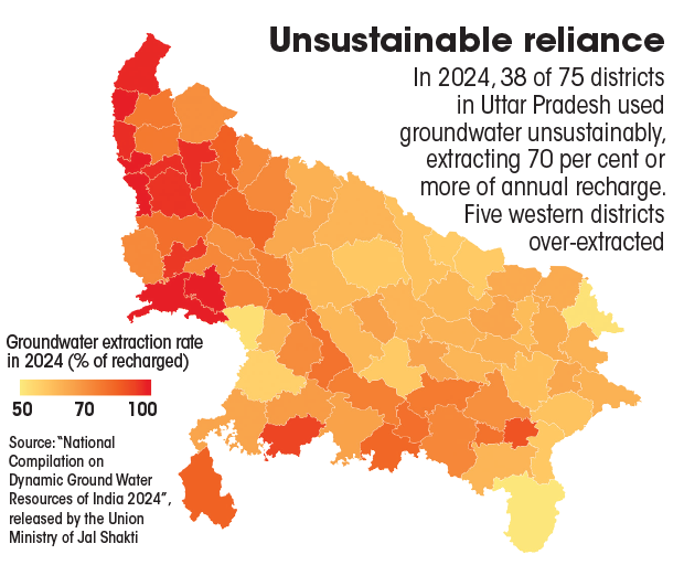 unsustainable reliance