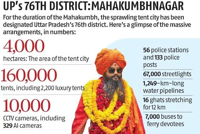 up-76th-district-mahakumbhnagar