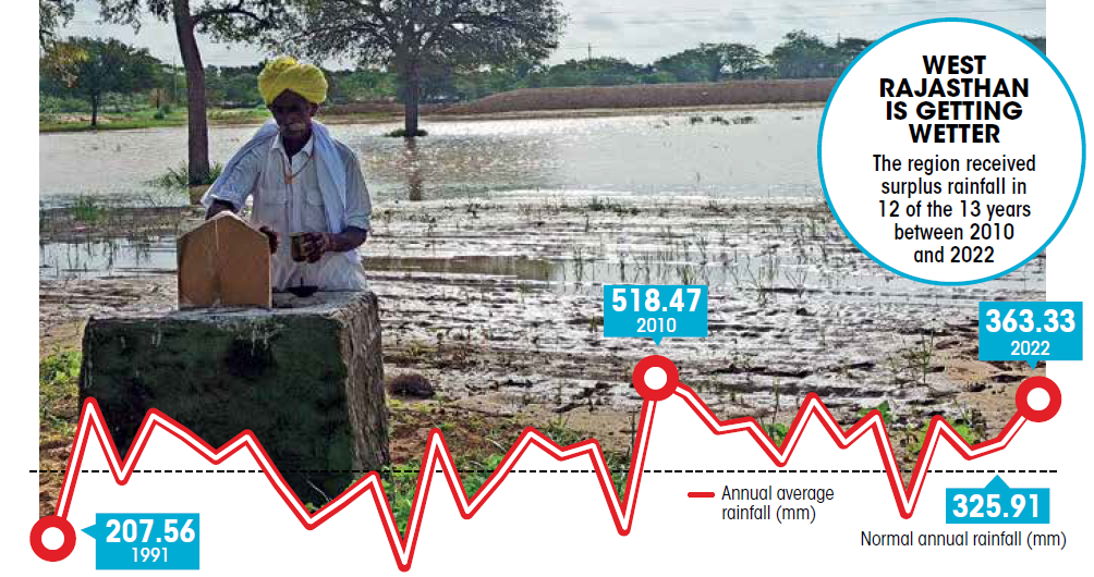 rainwater harvesting