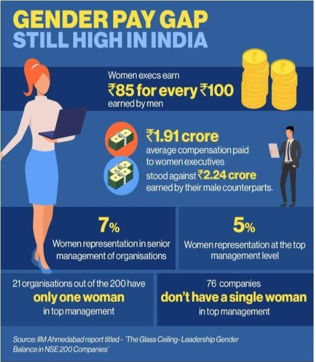 women-in-corporates