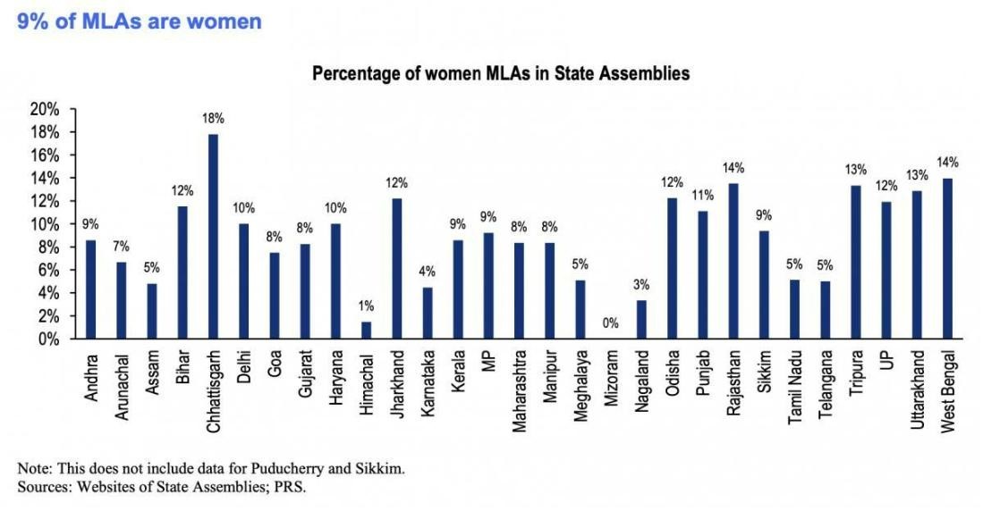 women-in-legislative-assembly