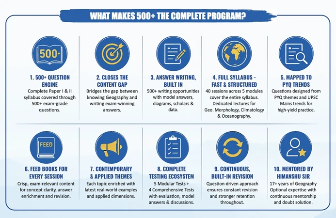 500-questions-program