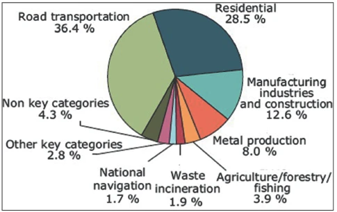 anthropogenic causes