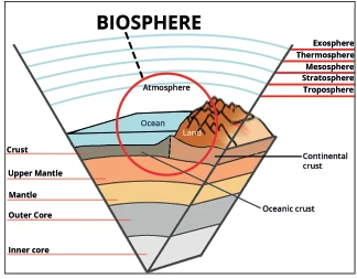 biosphere