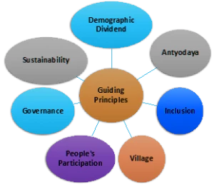 guiding principles