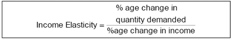 income elasticity