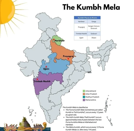 kumbh mela