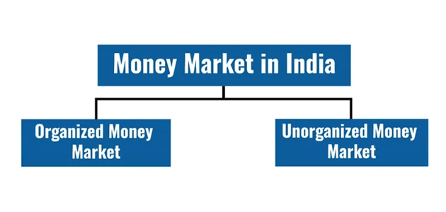 money market in india