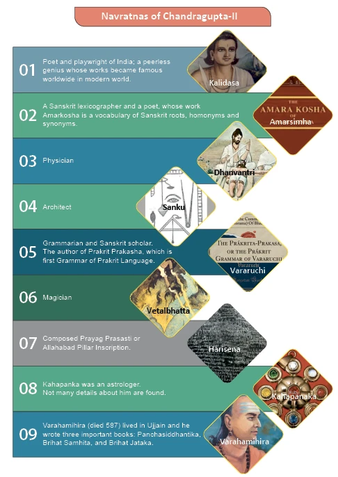 navratnas of chandragupta II
