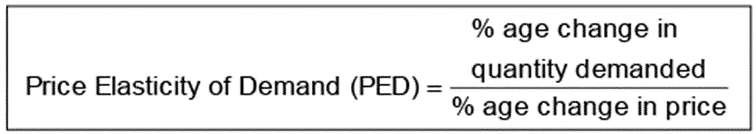 price elasticity of demand
