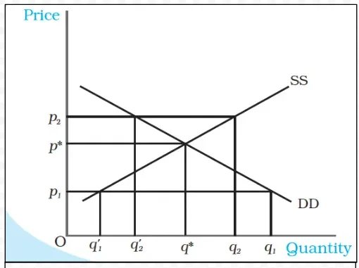 shifts in demand and supply